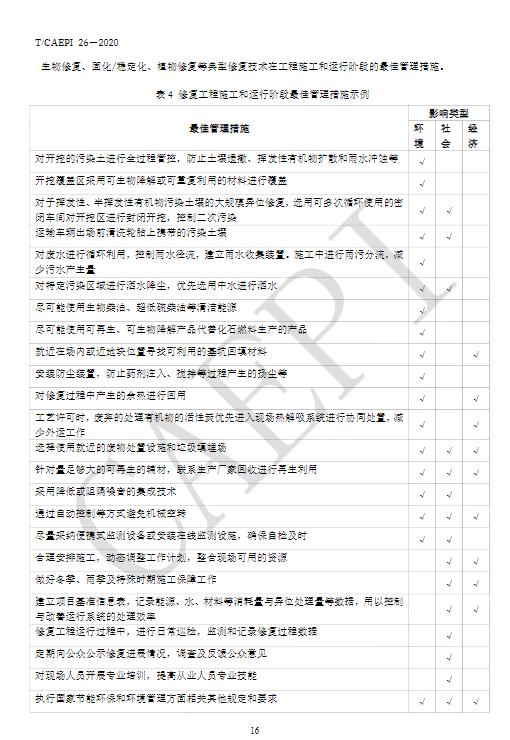 中国环境保护产业协会发布《污染地块绿色可持续修复通则》（T/CAEPI 26-2020）