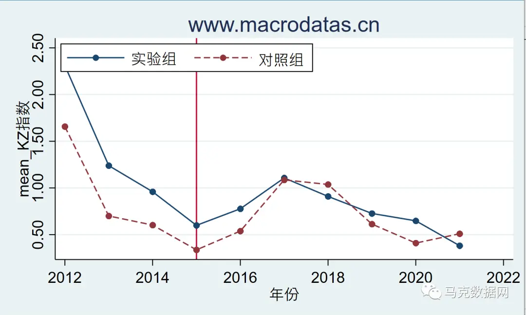 环境规制影响企业融资约束吗——基于新《环保法》的准自然实验（2012-2021年）