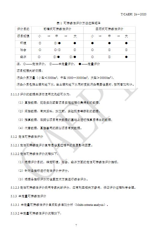 中国环境保护产业协会发布《污染地块绿色可持续修复通则》（T/CAEPI 26-2020）