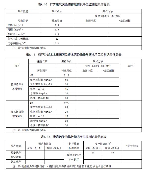 吉林：《排污许可证申请与核发管理要求糠醛工业（征求意见稿）》