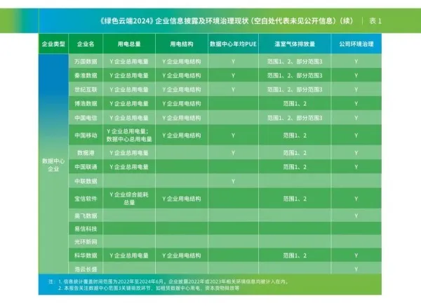 互联网企业碳中和大考最新成绩单发布，阿里、腾讯、百度成绩如何？