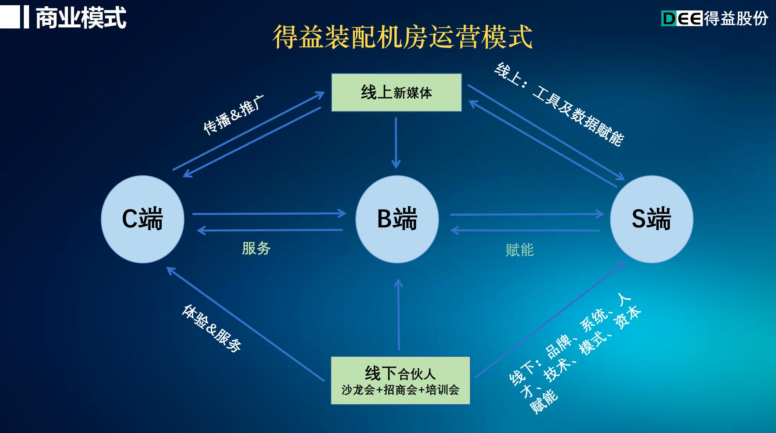 得益节能许伟忠：装配式高效中央空调机房新商业模式