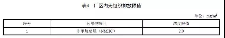 9月1日实施 北京市发布《电子工业大气污染物排放标准》