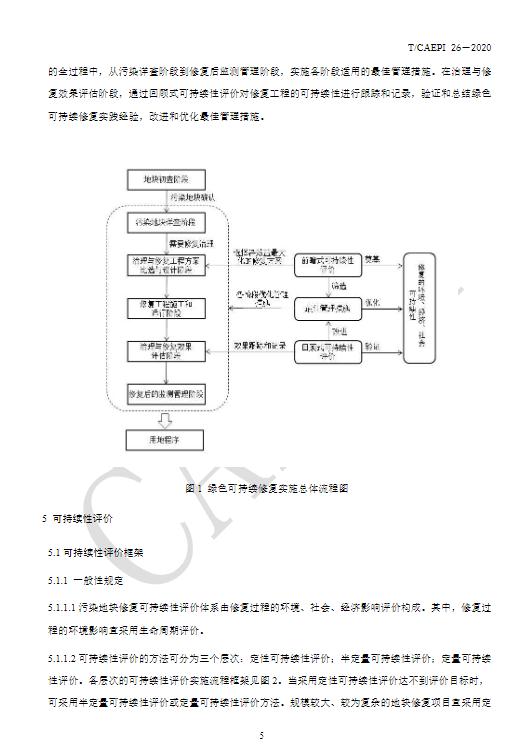 中国环境保护产业协会发布《污染地块绿色可持续修复通则》（T/CAEPI 26-2020）