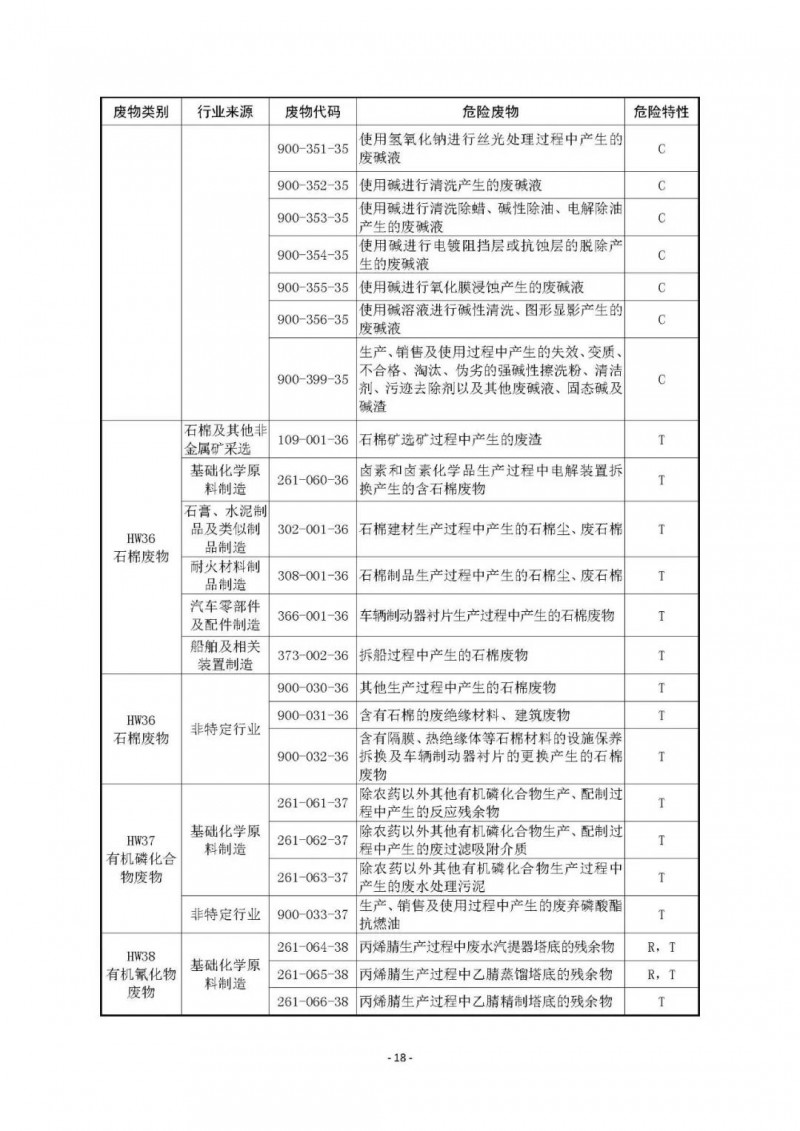 《国家危险废物名录》已修订通过！附最《新危废名录》和豁免清单