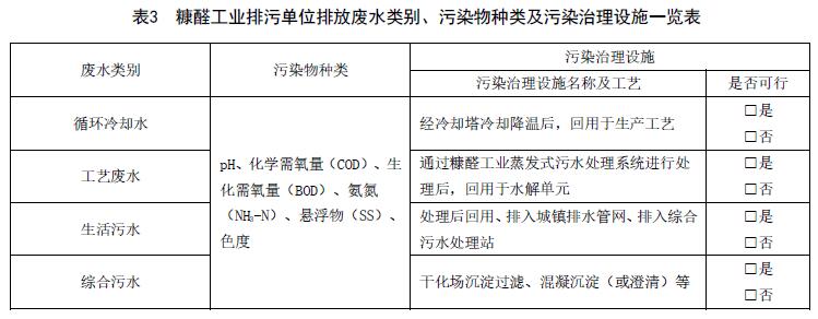 吉林：《排污许可证申请与核发管理要求糠醛工业（征求意见稿）》