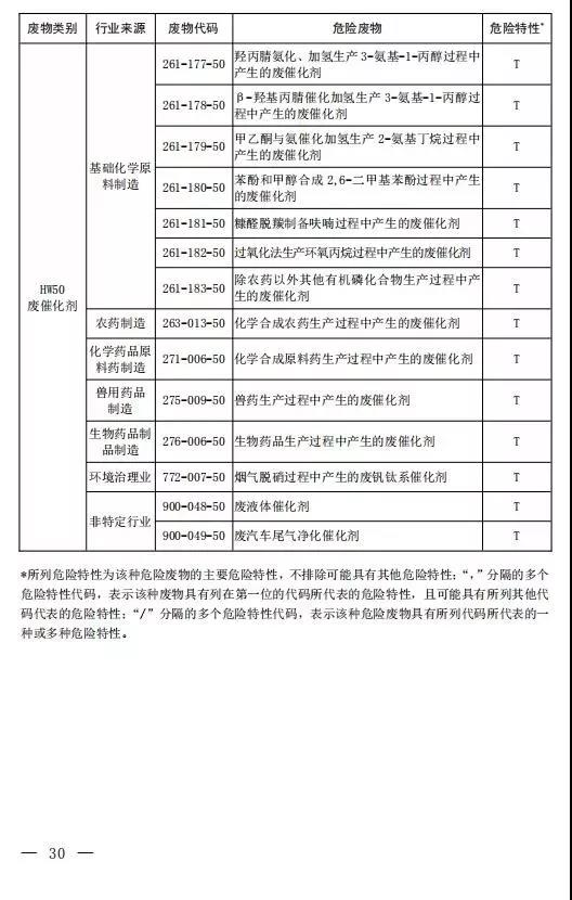 新增14种危险废物豁免 《国家危险废物名录（修订稿）》二次征求意见