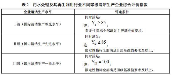 三部委发布《污水处理及其再生利用行业 清洁生产评价指标体系》