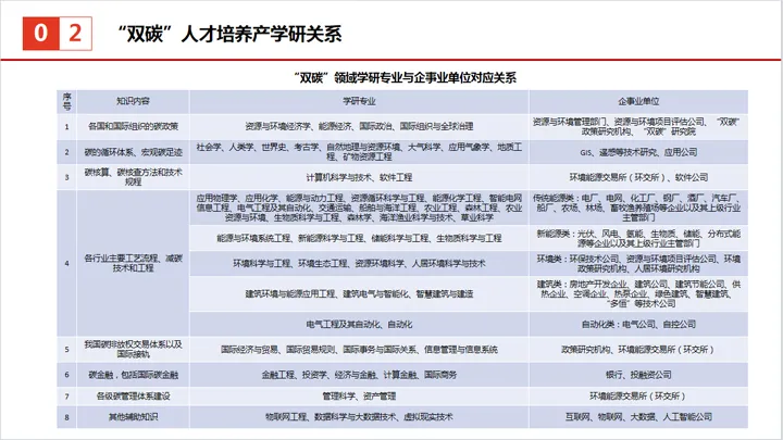 上海环交所于碧涌：高校“双碳”学科群及实训基地建设探索