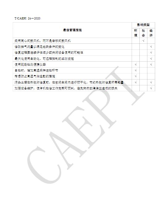 中国环境保护产业协会发布《污染地块绿色可持续修复通则》（T/CAEPI 26-2020）