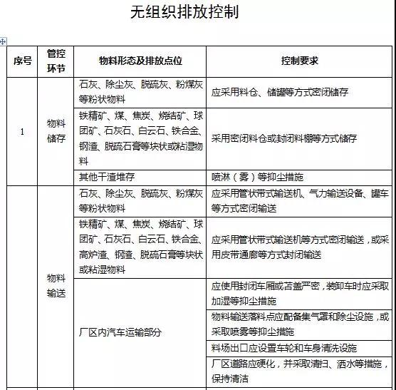 浙江发布钢铁行业超低排放改造实施计划（征求意见稿）