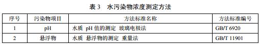 广东省级地方标准《农村生活污水处理排放标准》发布 2020年1月1日起施行