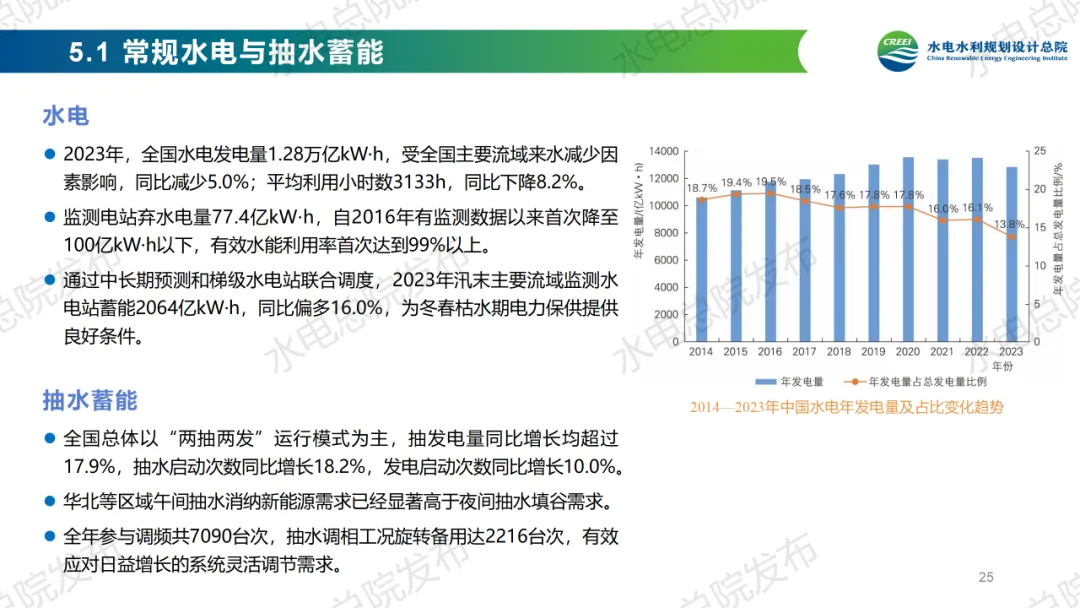 《中国可再生能源发展报告2023年度》发布：太阳能发电、风电装机跃升为我国第二、第三大电源！