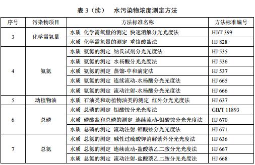 广东省级地方标准《农村生活污水处理排放标准》发布 2020年1月1日起施行