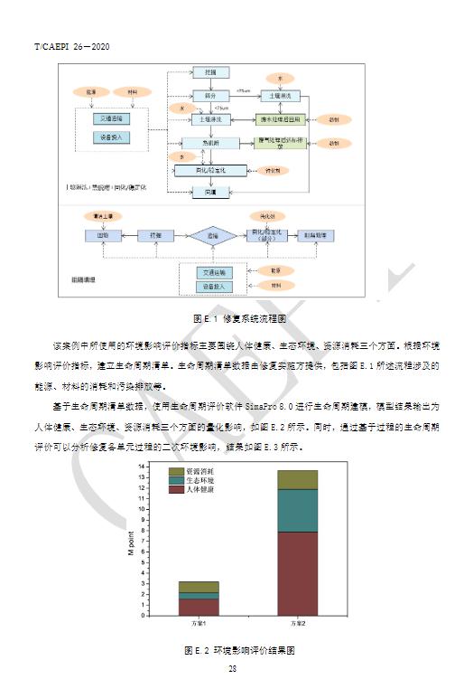 中国环境保护产业协会发布《污染地块绿色可持续修复通则》（T/CAEPI 26-2020）