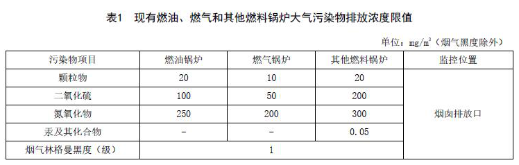 国家及地方生物质锅炉大气污染物排放限值一览表