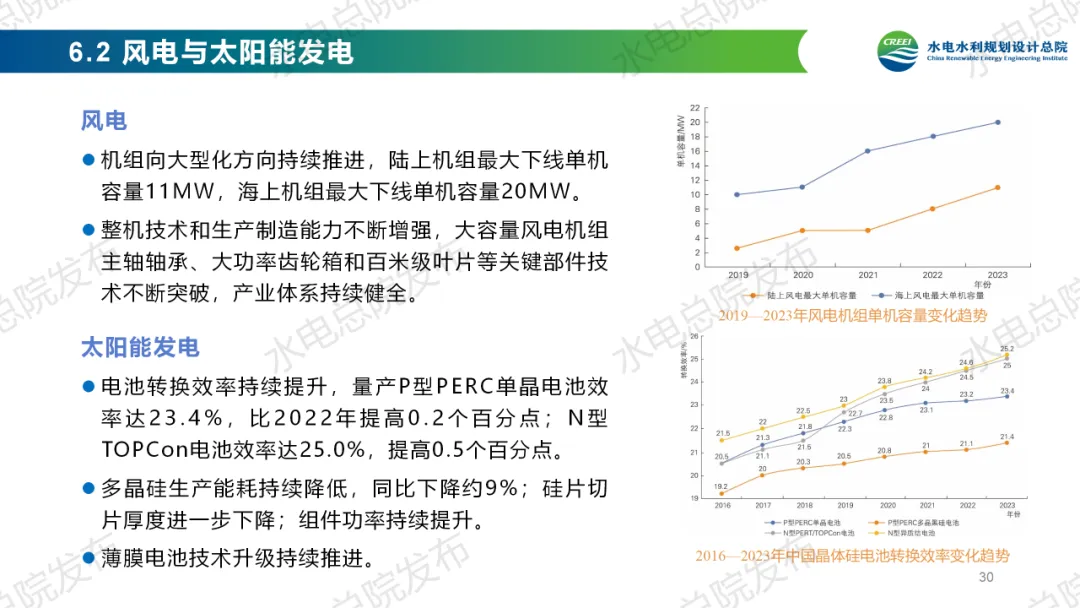 《中国可再生能源发展报告2023年度》发布：太阳能发电、风电装机跃升为我国第二、第三大电源！