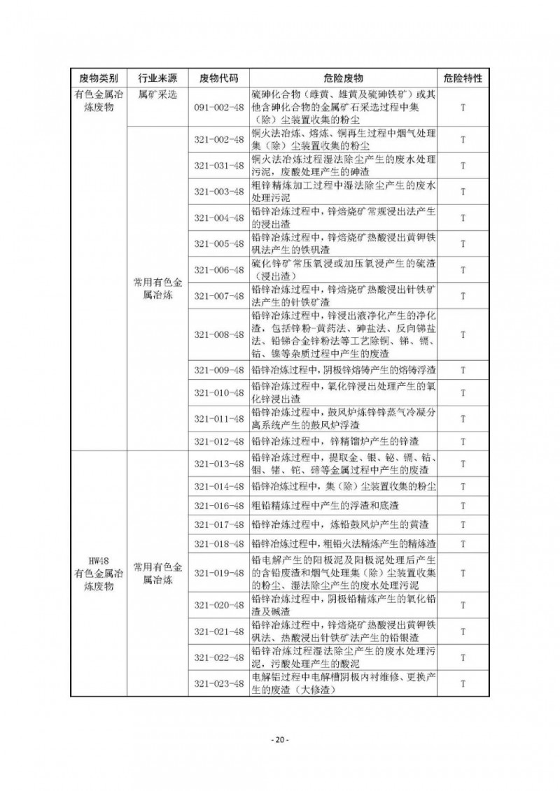 《国家危险废物名录》已修订通过！附最《新危废名录》和豁免清单