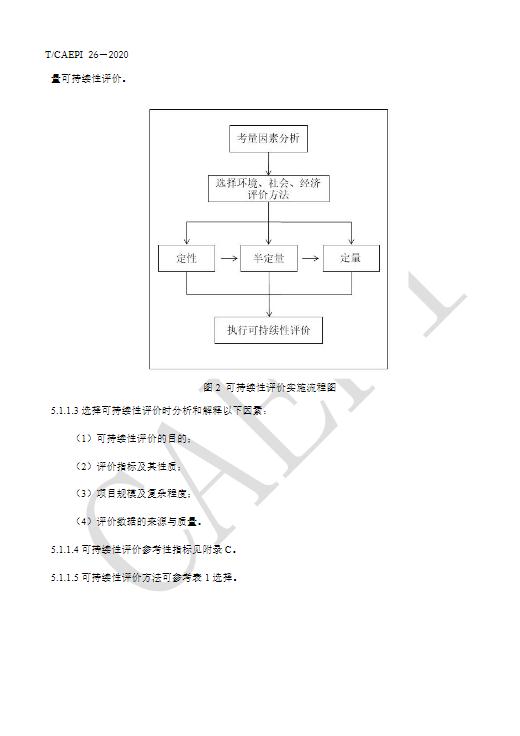 中国环境保护产业协会发布《污染地块绿色可持续修复通则》（T/CAEPI 26-2020）