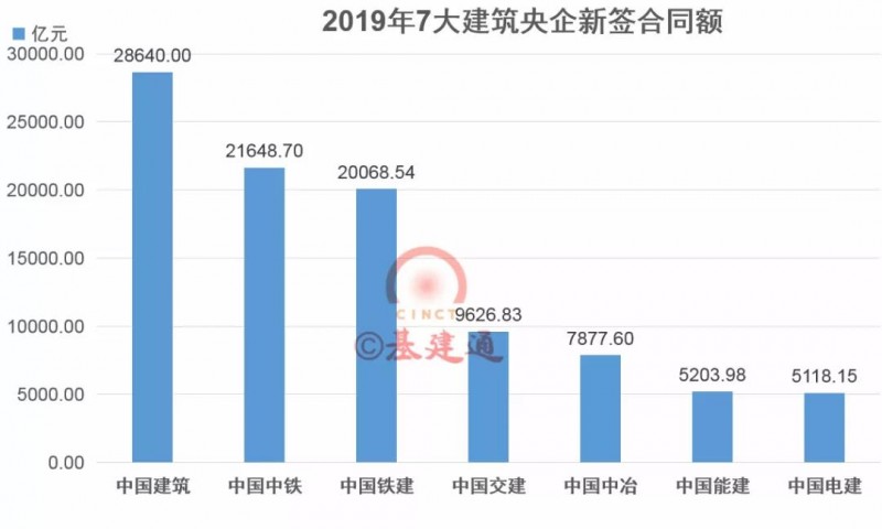 土壤修复市场本地化指数前三名：上海、湖南、北京