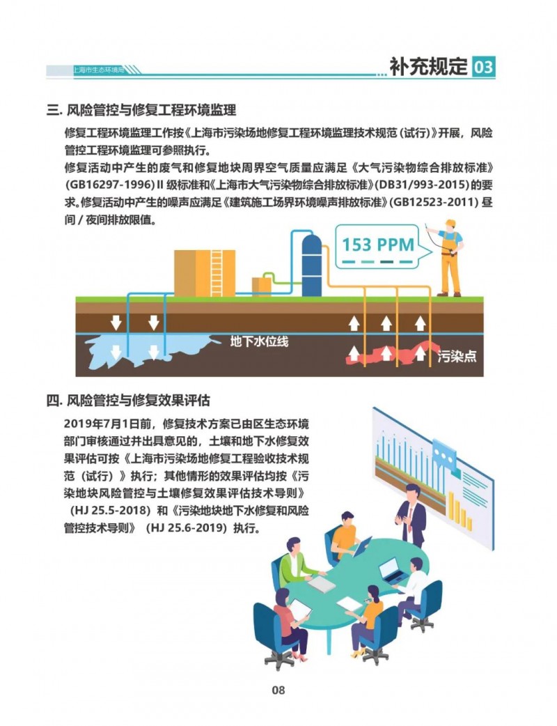 一图读懂：上海市建设用地土壤污染评估工作的补充规定（试行）