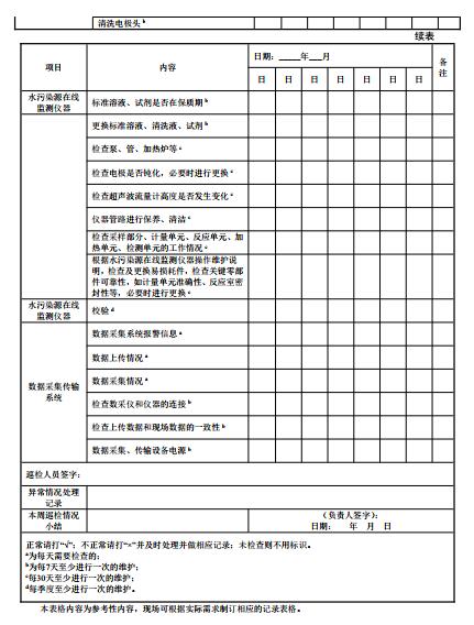 水污染源在线监测系统（CODCr、NH3-N 等）运行技术规范