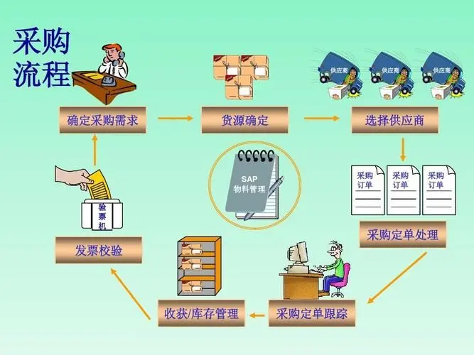 破局而出：新环保政策如何塑造未来的供应链？