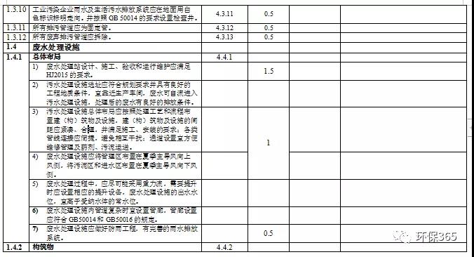 企业复工复产后 如何做好废水、废气、固废等规范化管理？