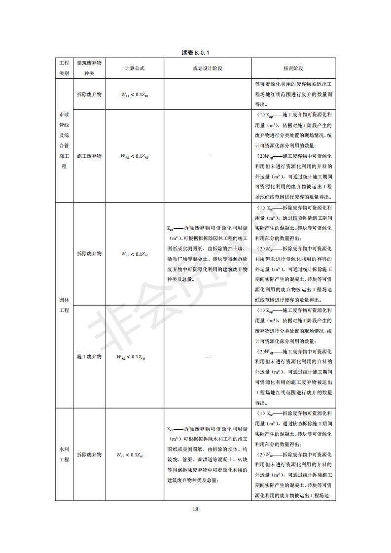 深圳市住房和建设局关于印发《建设工程建筑废弃物排放限额标准》的通知