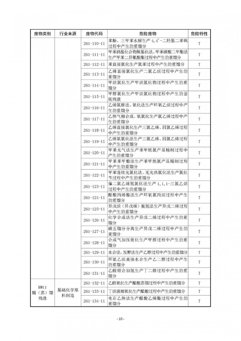 《国家危险废物名录》已修订通过！附最《新危废名录》和豁免清单