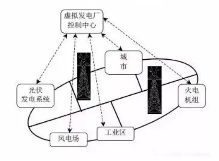 综合能源服务知多少？一文带你了解综合能源服务的前世今生