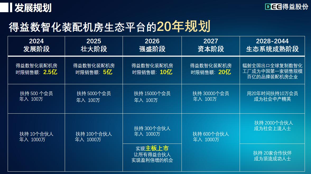 得益节能许伟忠：装配式高效中央空调机房新商业模式