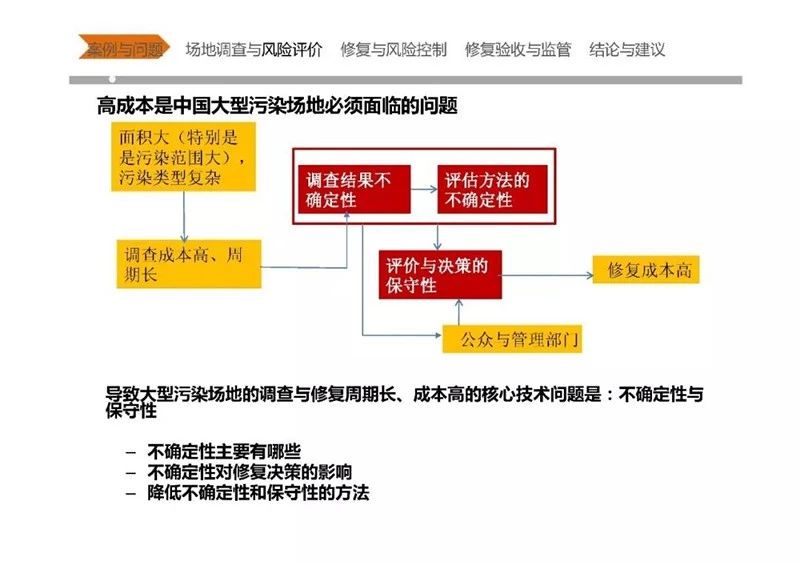 中国大型污染场地调查与修复核心技术问题分析及案例