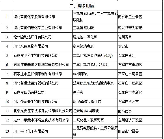 河北省生态环境厅关于进一步做好正面清单帮扶和监管工作的通知