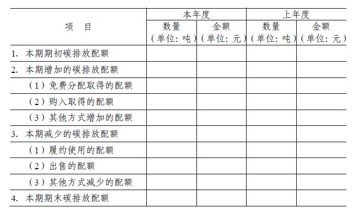 财政部：《碳排放权交易有关会计处理暂行规定》