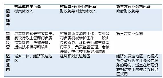 广东省农村生活污水处理标准解读及案例