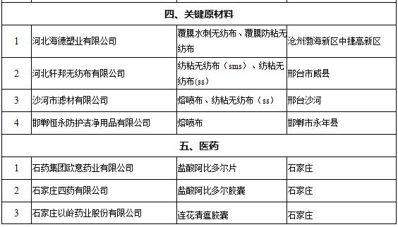 河北省生态环境厅关于进一步做好正面清单帮扶和监管工作的通知