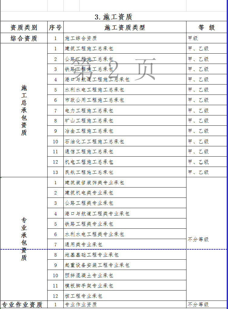 住建部公布《建设工程企业资质标准框架（征求意见稿）》拟取消环境工程专项资质的5个专项类别