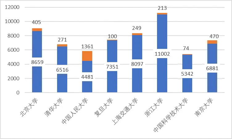 环保专业就业指南