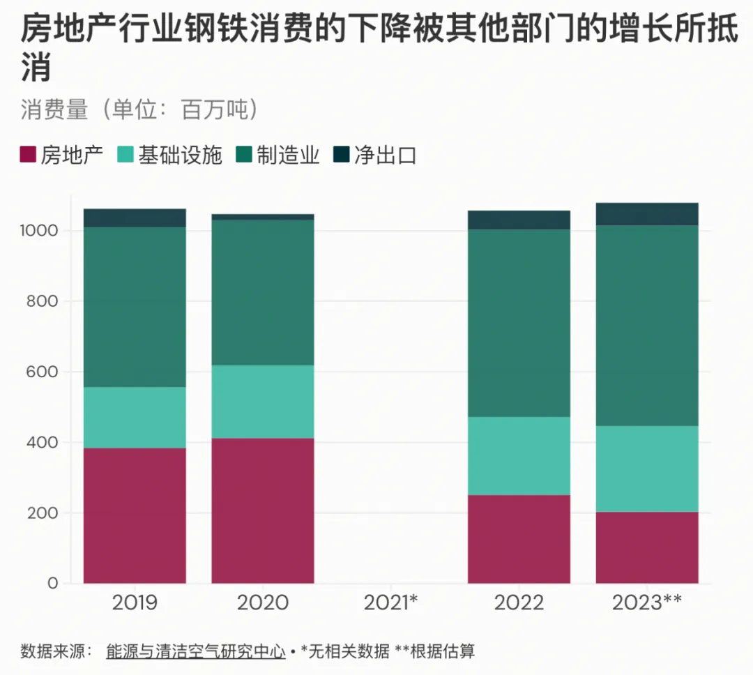 观点｜未来十年，中国碳排放轨迹将由两个问题决定