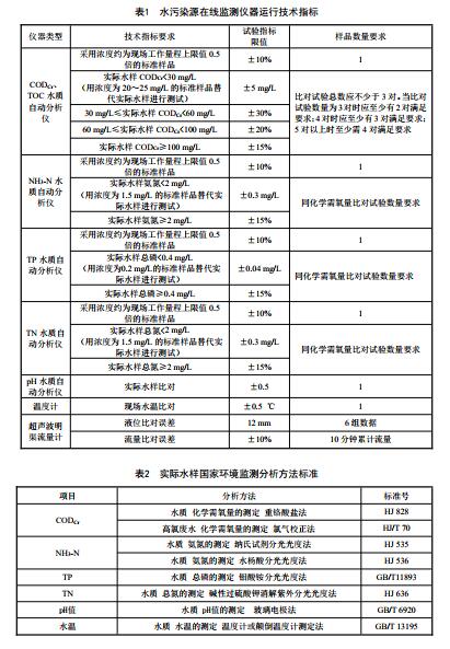 水污染源在线监测系统（CODCr、NH3-N 等）运行技术规范