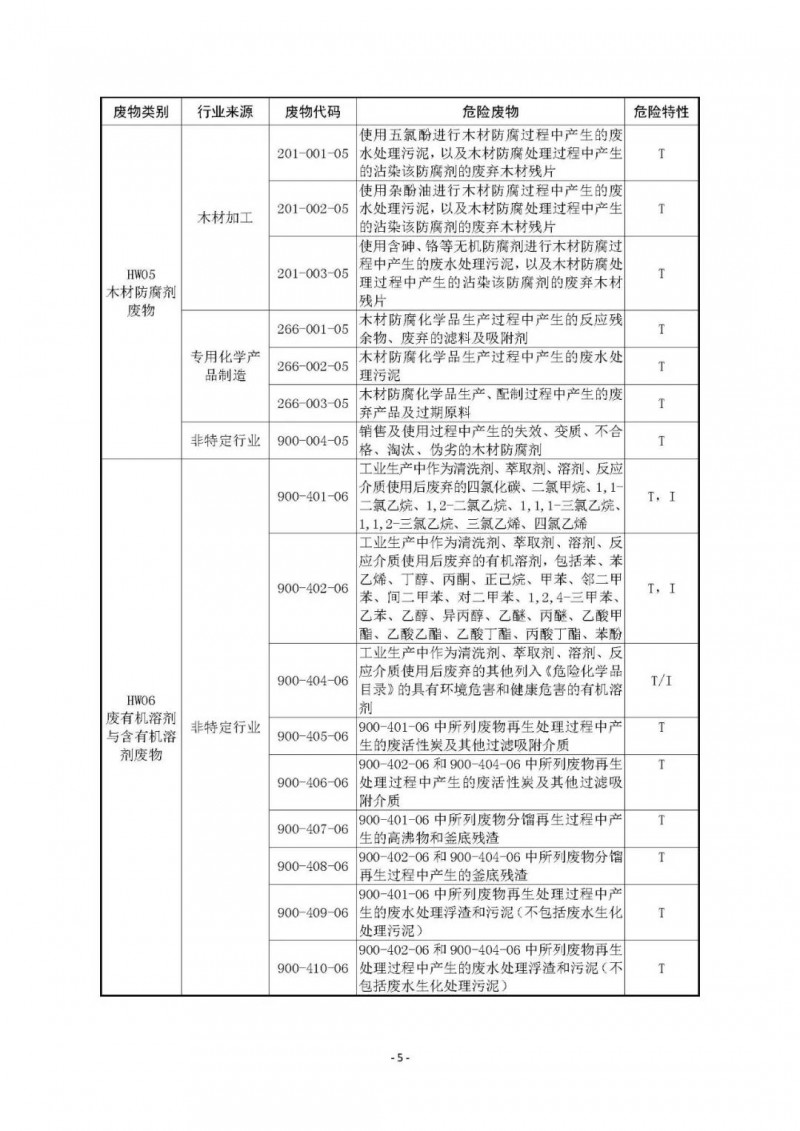 《国家危险废物名录》已修订通过！附最《新危废名录》和豁免清单