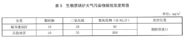 国家及地方生物质锅炉大气污染物排放限值一览表