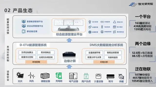 智光研究院张继元：储能是构建新型电力系统的重要技术，也是基础装备