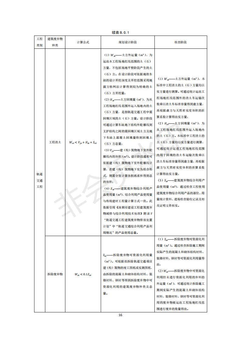 深圳市住房和建设局关于印发《建设工程建筑废弃物排放限额标准》的通知