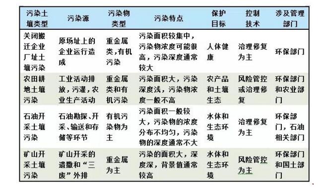 中国环科院谷庆宝：我国土壤环境管理政策法规现状