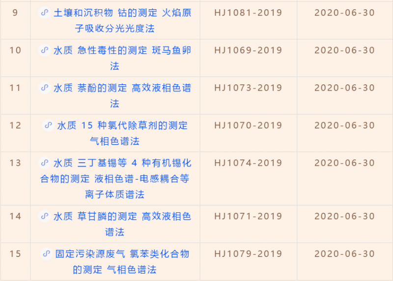 6月起实施21项环境部、其他部门法规标准汇编