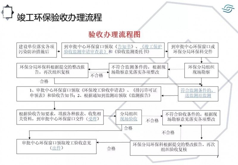 环保“三同时”制度解读细则