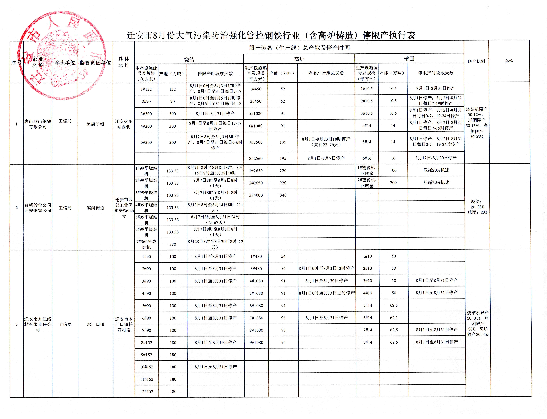 8月唐山大气污染防治强化管控方案汇总