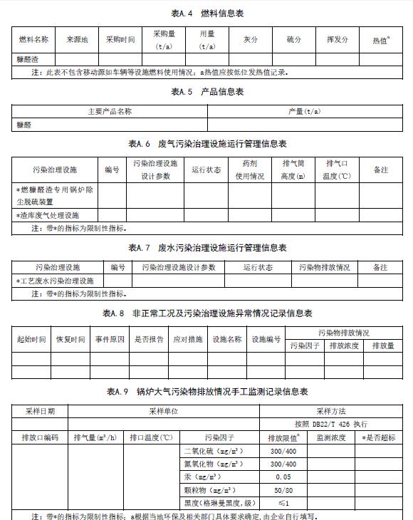 吉林：《排污许可证申请与核发管理要求糠醛工业（征求意见稿）》